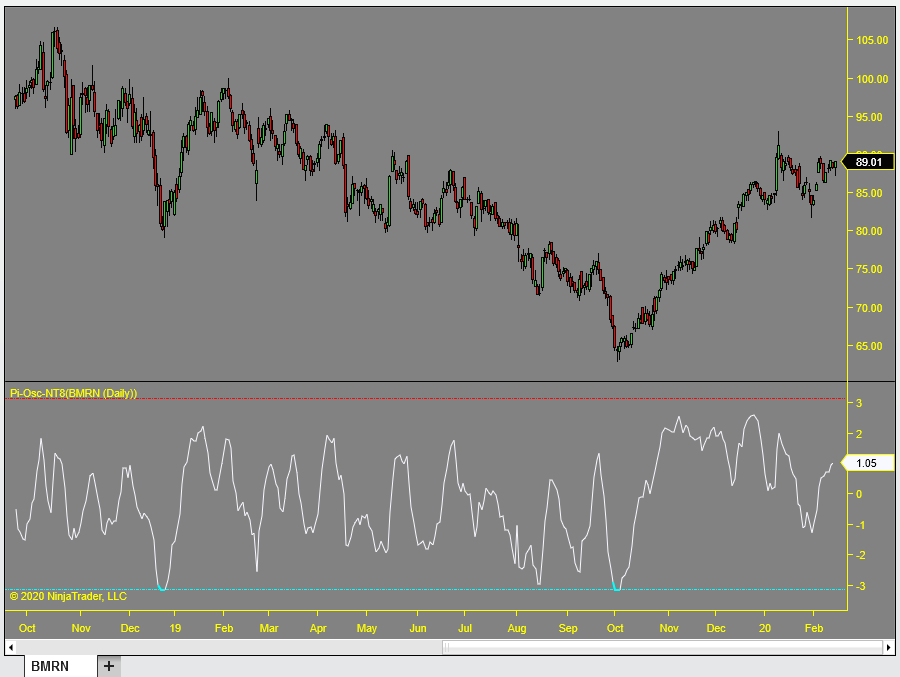 Day trading with Pi-Osc for NinjaTrader 8 MultiCharts or Tradestation Screenshot of Pi-Osc for NinjaTrader MultiCharts or Tradestation